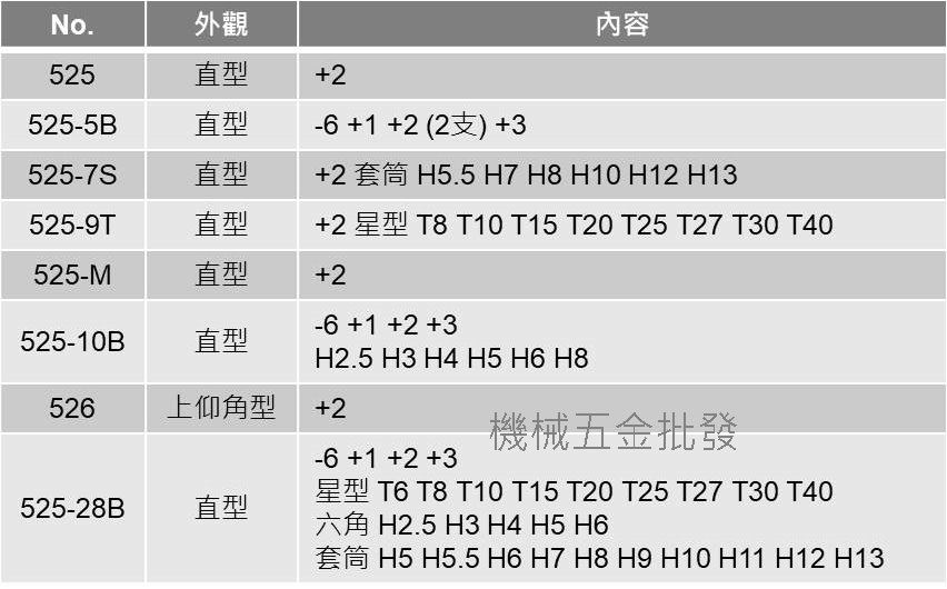 ANEX {安耐適} NO.525-28B 超極薄 52齒 L型棘輪螺絲起子 棘輪扳手組 日本製,手工具