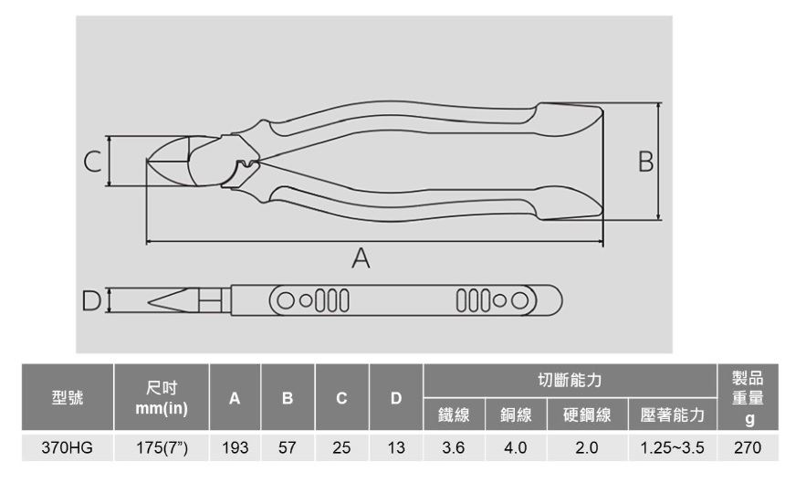 VICTOR {勝利牌} 370HG-175 強力型膠柄斜口鉗,手工具