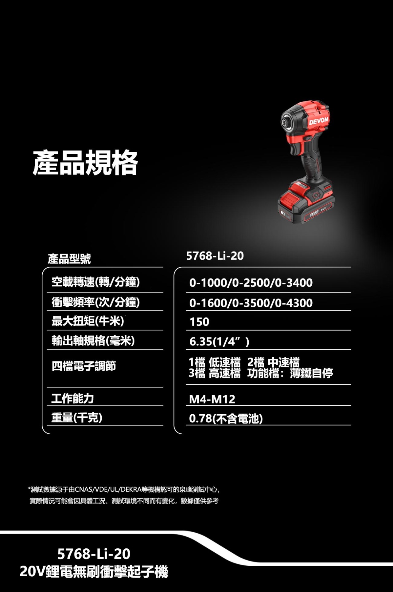 DEVON {大有} 20V輕量版水電三機組 起子+四溝電鑽+砂輪機 限量特價中,電動工具